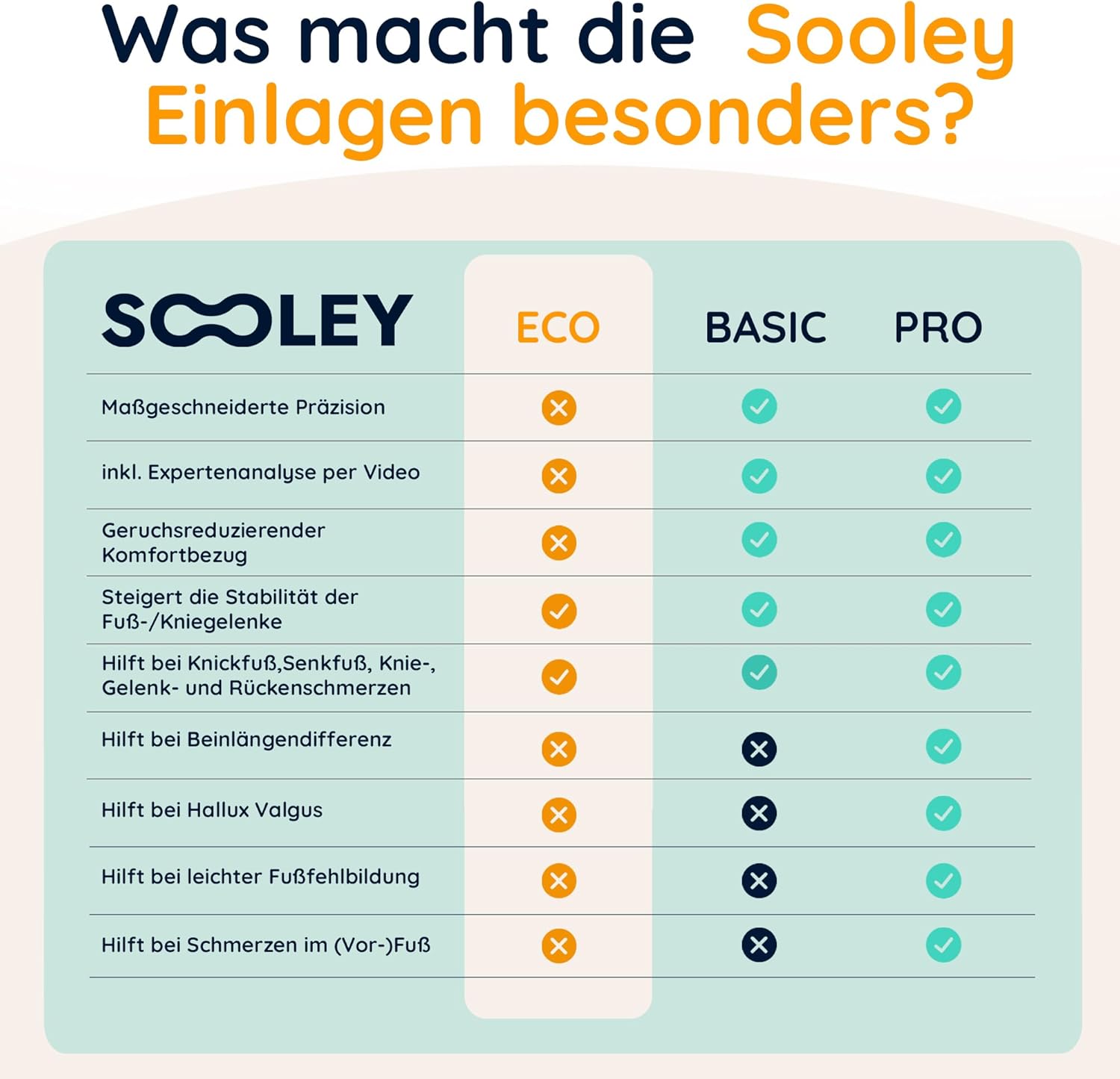 ECO Schuheinlagen - Sooley